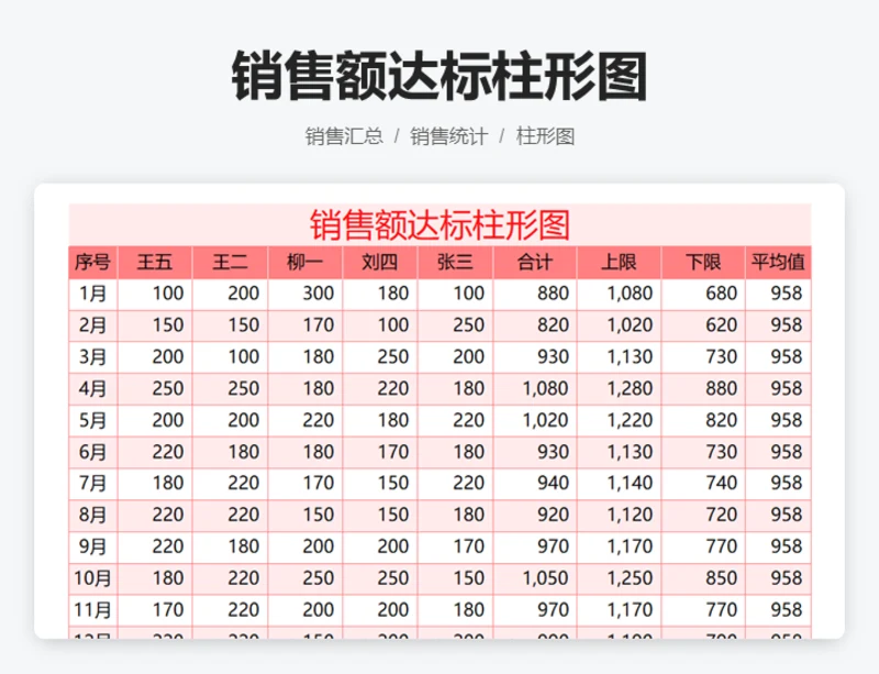 销售额达标柱形图