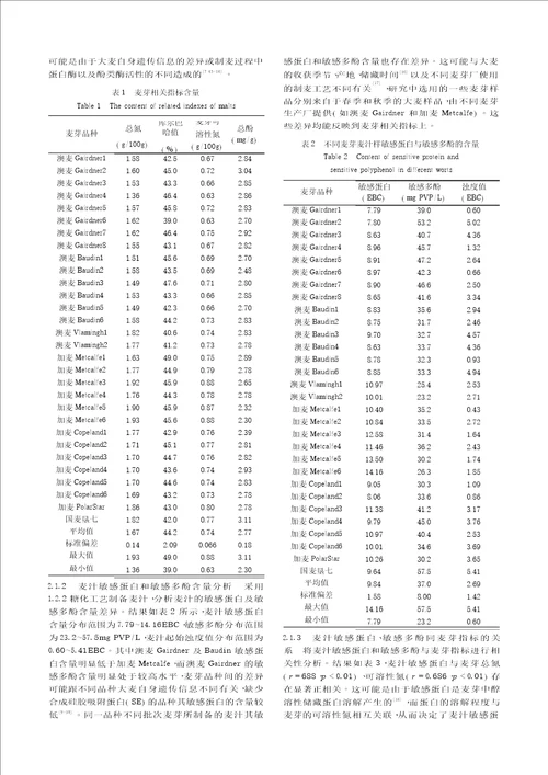 麦芽蛋白与多酚相关指标对麦汁敏感蛋白和敏感多酚含量的影响