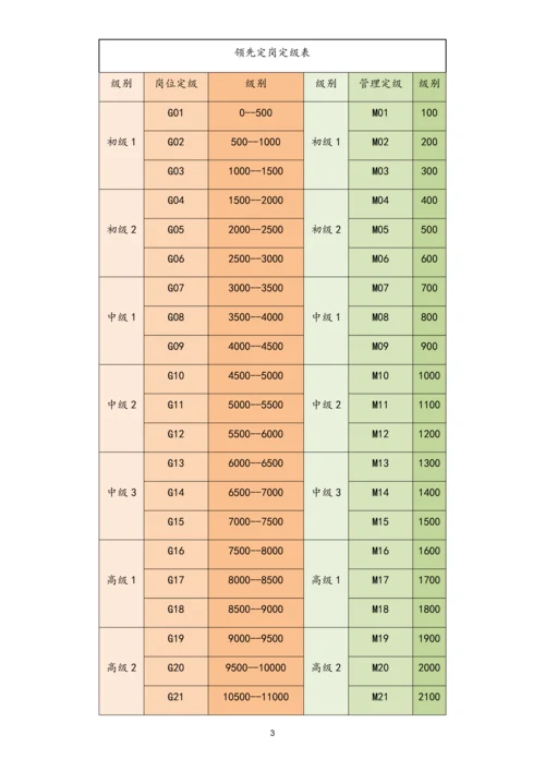 08-【实例】IT公司人事薪酬制度.docx