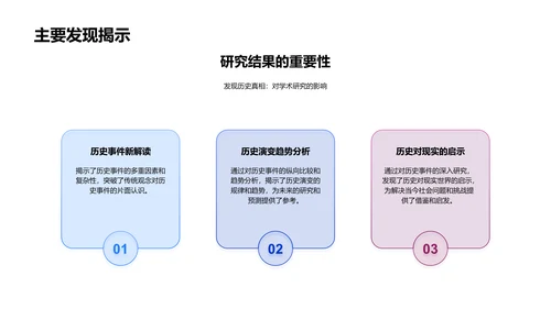 本科生研究成果答辩PPT模板