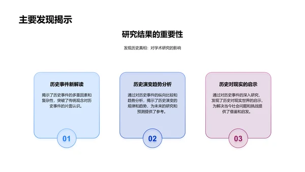 本科生研究成果答辩PPT模板