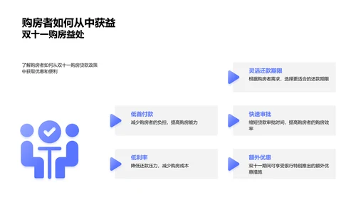 房贷优惠解析PPT模板