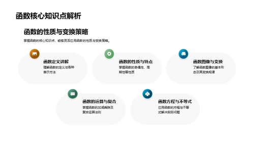 高考数学全方位解析