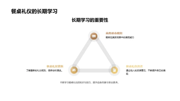 掌握银行业餐饮礼仪