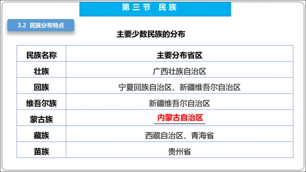【2023秋人教八上地理期中复习串讲课件+考点清单+必刷押题】第一章 从世界看中国【串讲课件】(共5