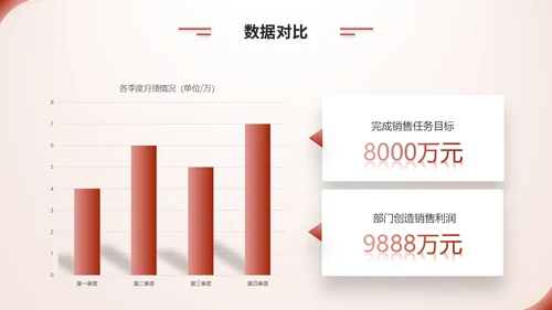 简约渐变风工会工作汇报工作总结ppt模板