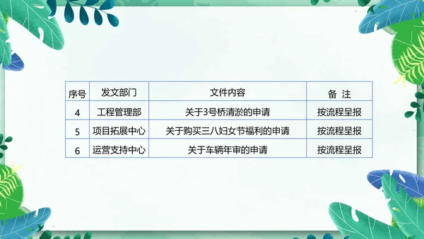 物业管理经营分析例会有限公司PPT模板