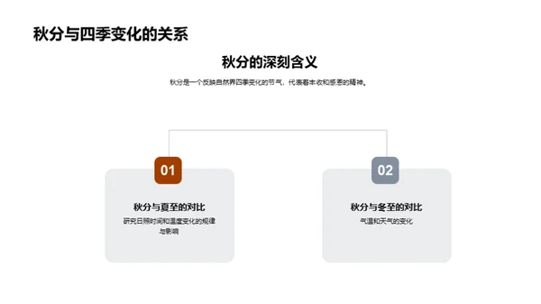 秋分节气漫谈