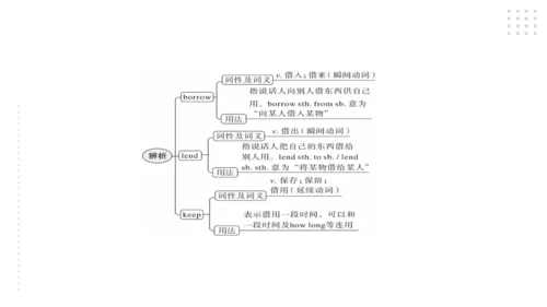 Module 7 English for you and me 模块小结课件（共56张PPT)