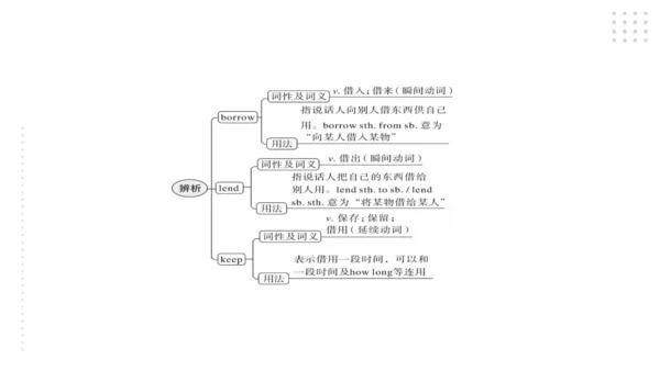 Module 7 English for you and me 模块小结课件（共56张PPT)