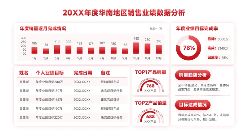 红色简约风数据分析