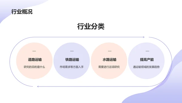 紫色卡通插画风交通运输研究报告PPT模板