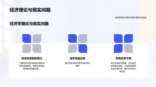 高考经济学解析PPT模板