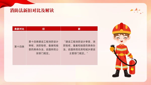 红色卡通遵守消防法规关爱生命安全PPT模板宣传PPT动态PPT全国消防日
