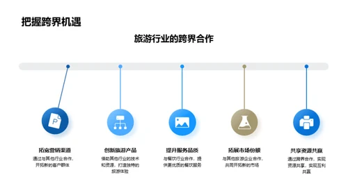 旅游行业的跨界融合