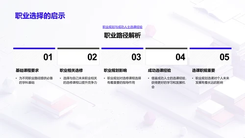 高二选修课报告PPT模板