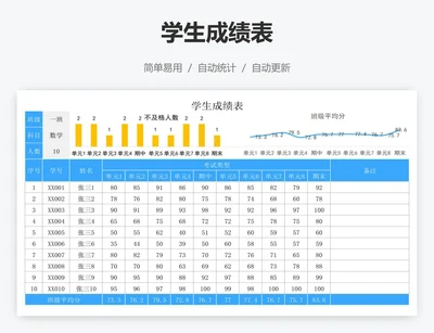 学生成绩表