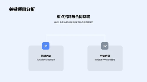 季度人资工作汇报PPT模板