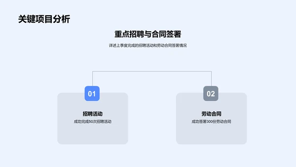 季度人资工作汇报PPT模板