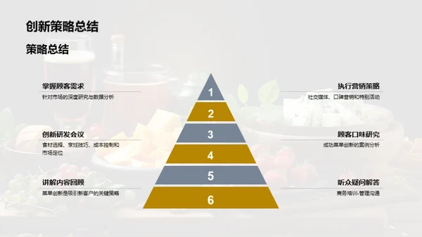 餐饮创新之道