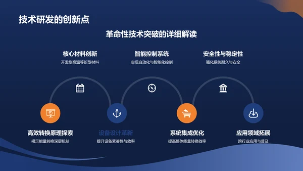 蓝色高效清洁能源转换技术PPT模板
