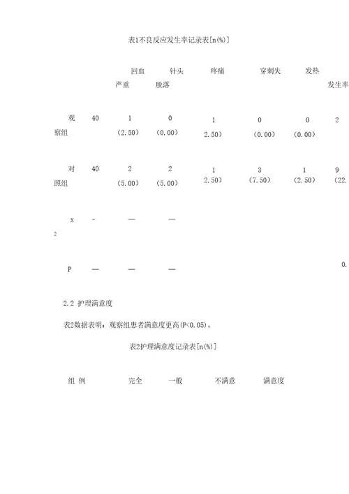 门诊老年人静脉输液的护理有效性及患者满意度探讨