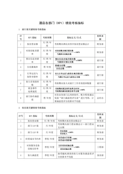 酒店各部门KPI绩效考核指标.docx