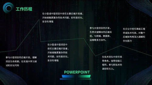 渐变蓝绿色科技风后端开发工程师述职报告PPT模板