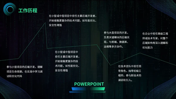 渐变蓝绿色科技风后端开发工程师述职报告PPT模板