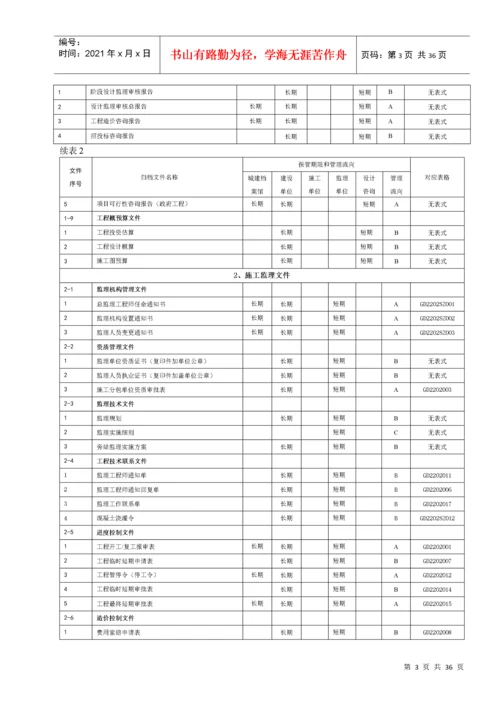 建筑工程文件归档管理明细表(全).docx