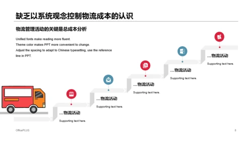 多色商务风物流行业成本研究报告分析PPT模板