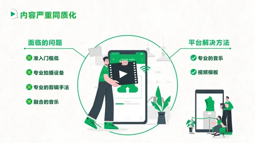 短视频用户增长指南PPT模板