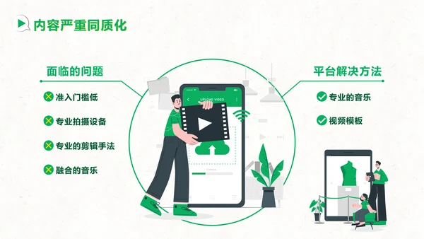 短视频用户增长指南PPT模板