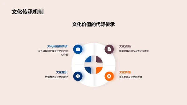 培育科技企业文化