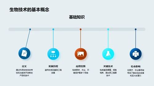 探索生物技术的未来