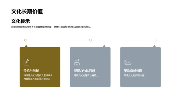 班级文化的建设与影响