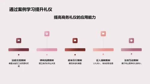 诉讼舞台的商务礼仪