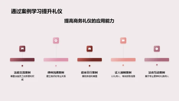 诉讼舞台的商务礼仪