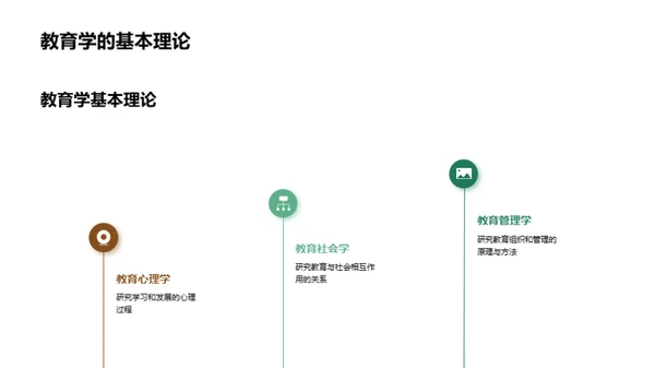 现代教育模式解析
