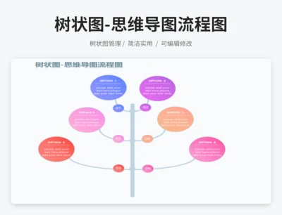 树状图