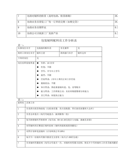 快消业工作分析表模板