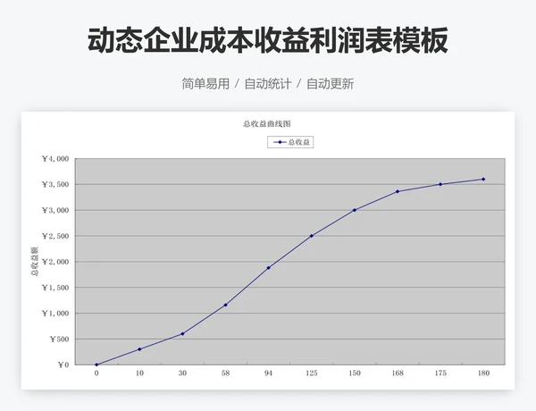 动态企业成本收益利润表模板