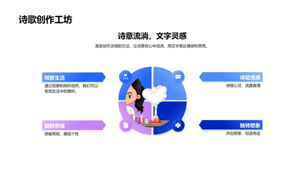 诗歌教学与创作