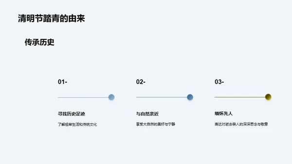 清明节的传统习俗与文化