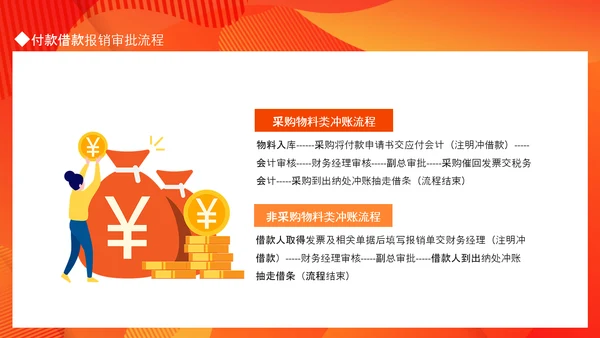 公司财务制度培训PPT课件模板