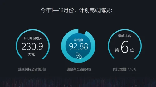 阶段工作成果工作计划报告通用PPT模板