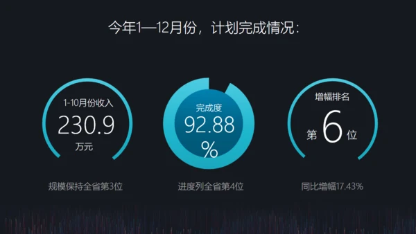 阶段工作成果工作计划报告通用PPT模板