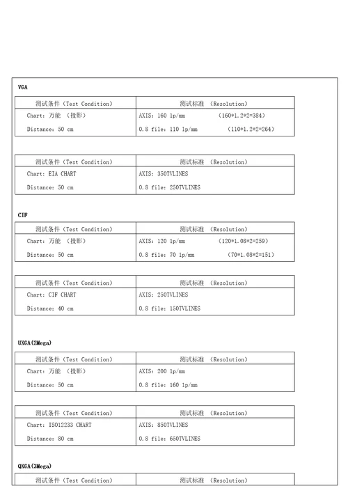 镜头来料检验标准书