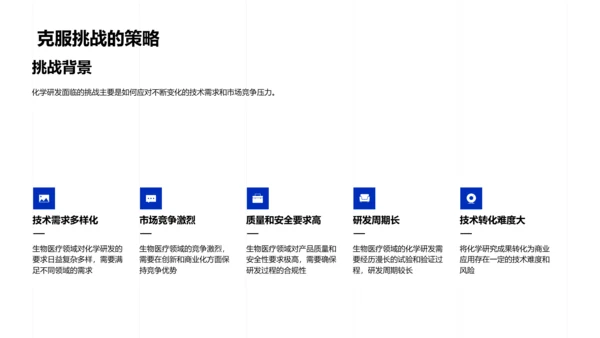 生物医疗的化学创新PPT模板