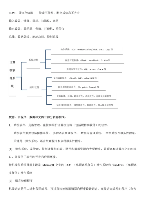 2023年全国计算机二级office办公软件高级应用考试基础知识.docx